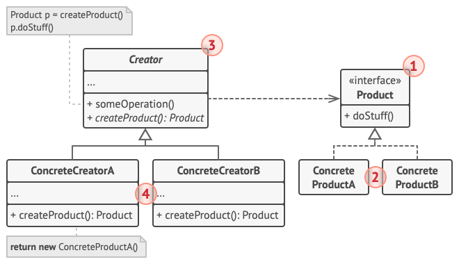 structure of Factory