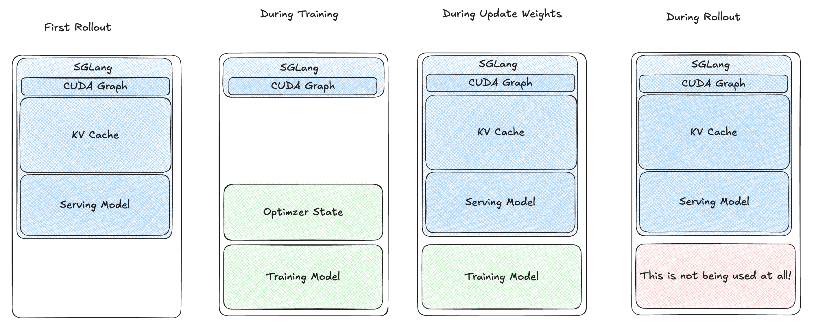 v2：休眠推理引擎