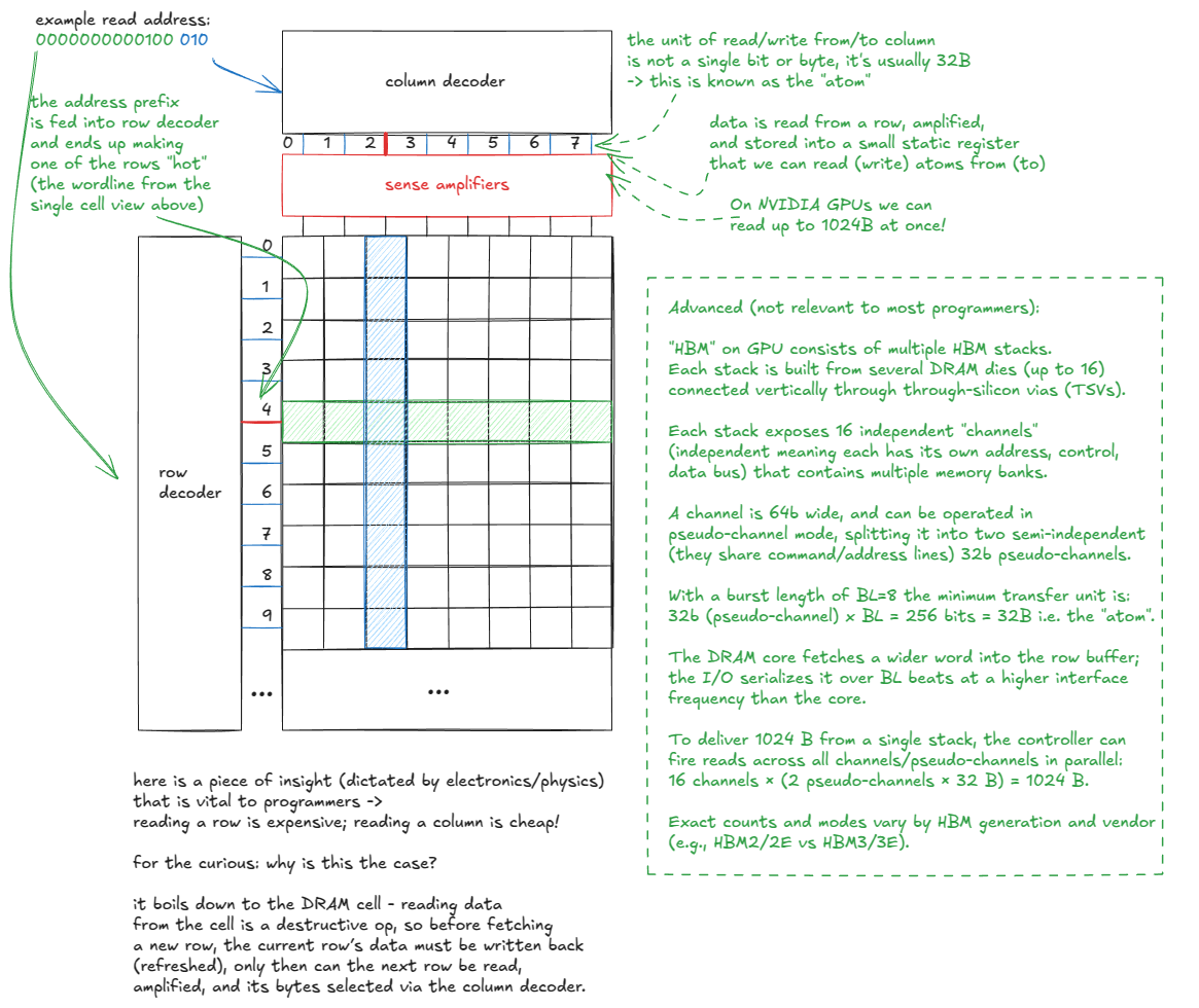 Figure 8: GMEM model