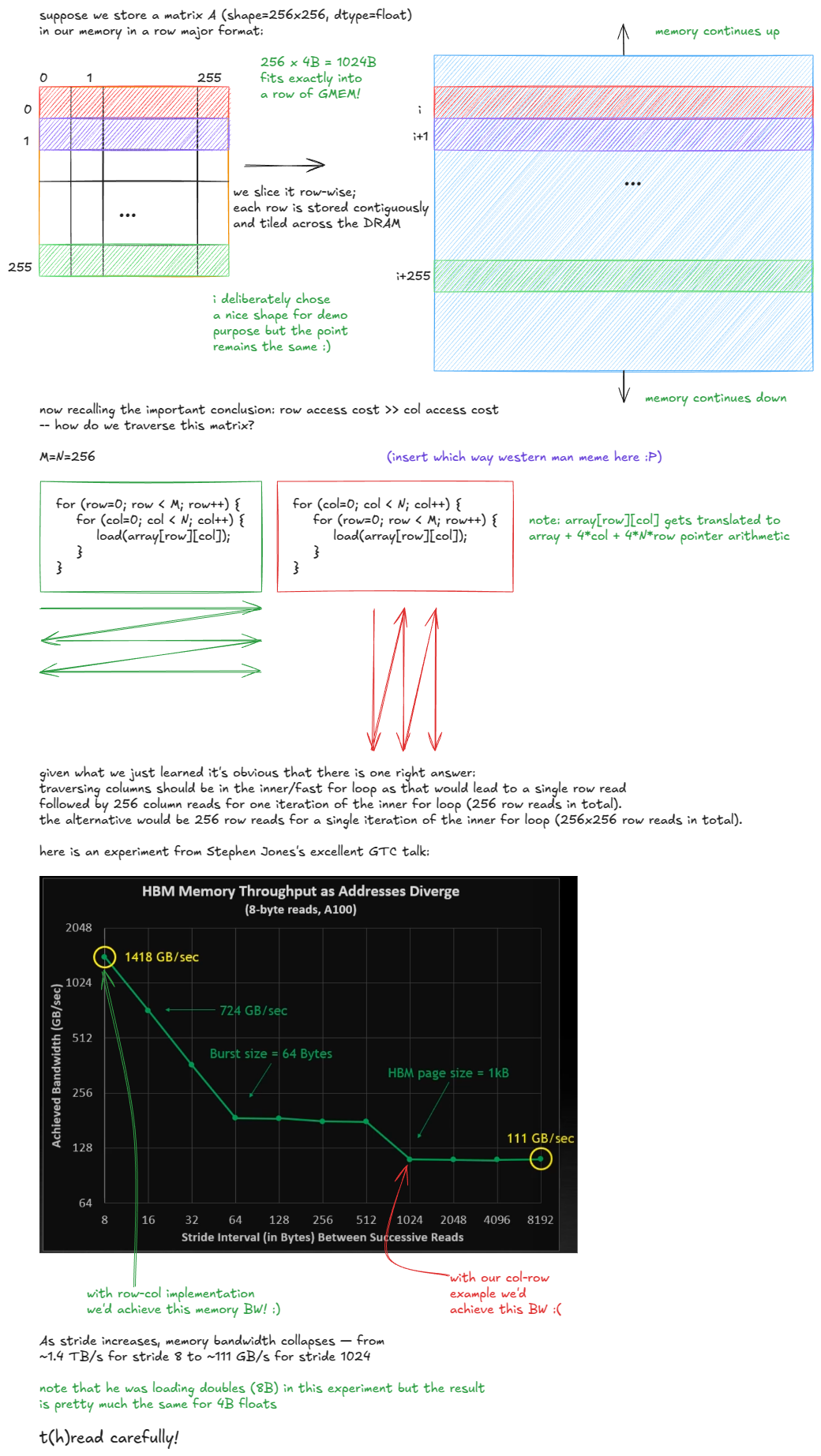 Figure 9: Effect of access pattern in GMEM