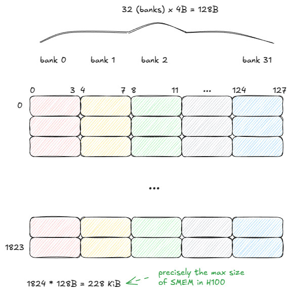 Figure 10: SMEM model