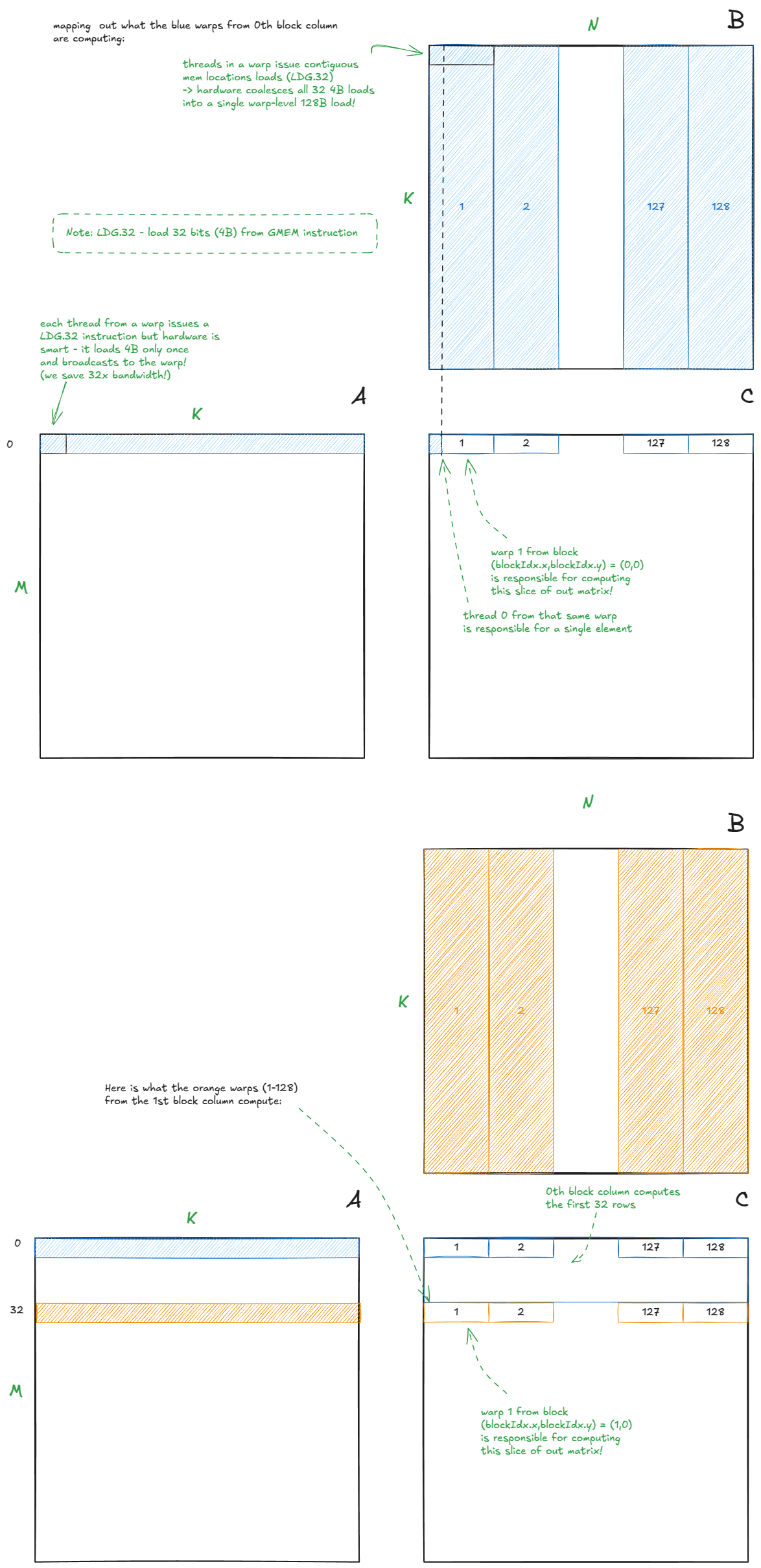Figure 19: Naive matmul kernel