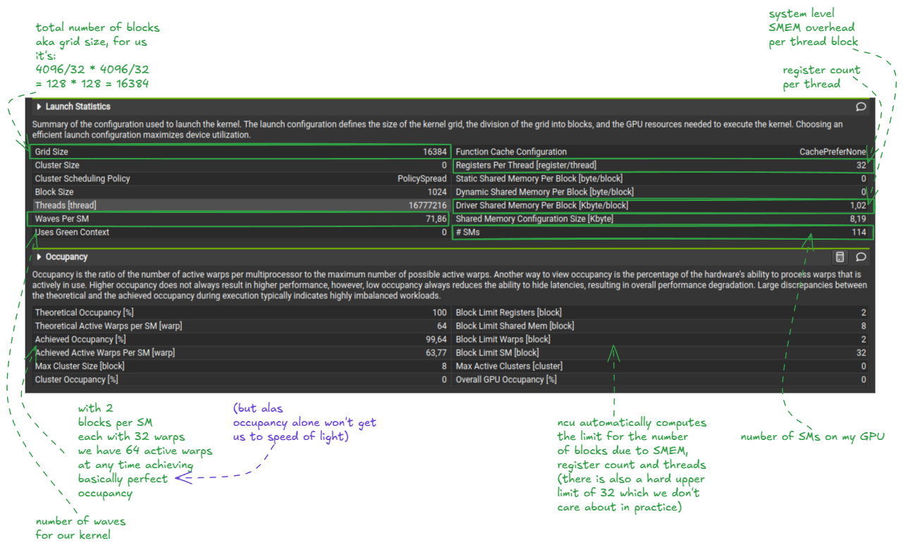 Figure 20: Nsight Compute: Occupancy, Waves info
