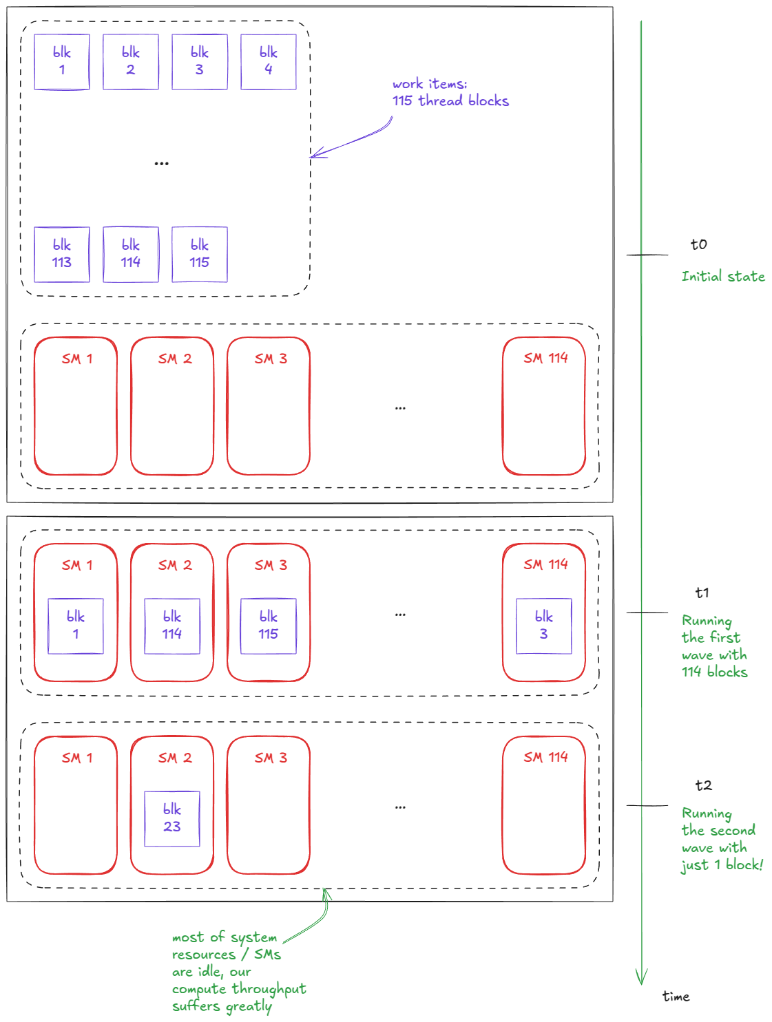 Figure 21: Wave quantization