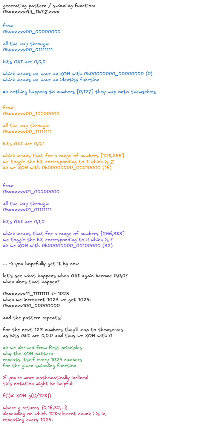 Figure 37: Swizzle function intuition