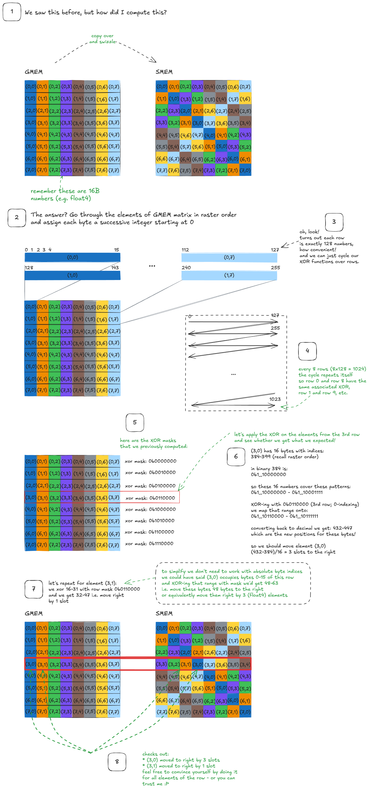 Figure 38: Connecting the swizzle function to the matrix swizzle example