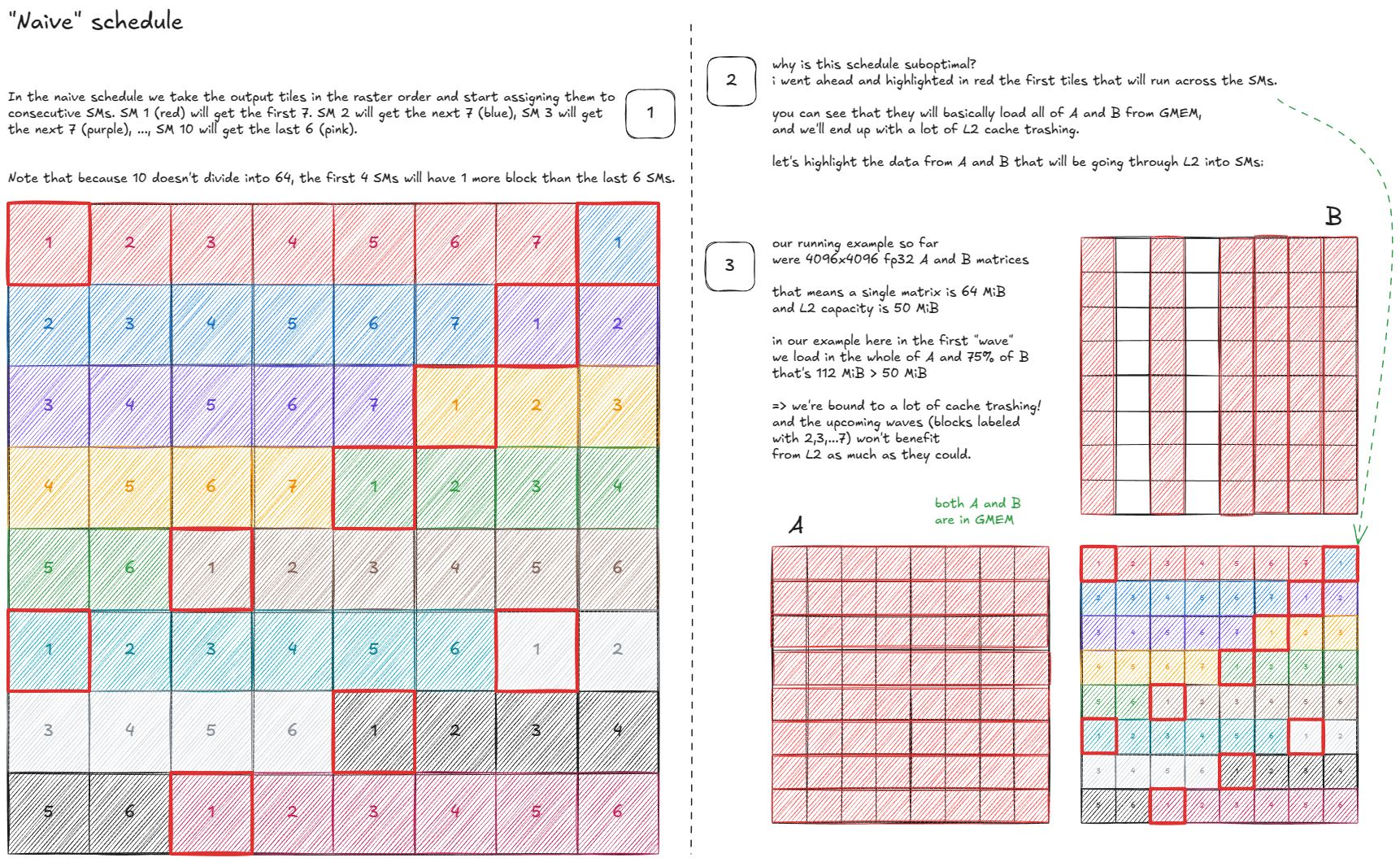 Figure 44: Naïve schedule