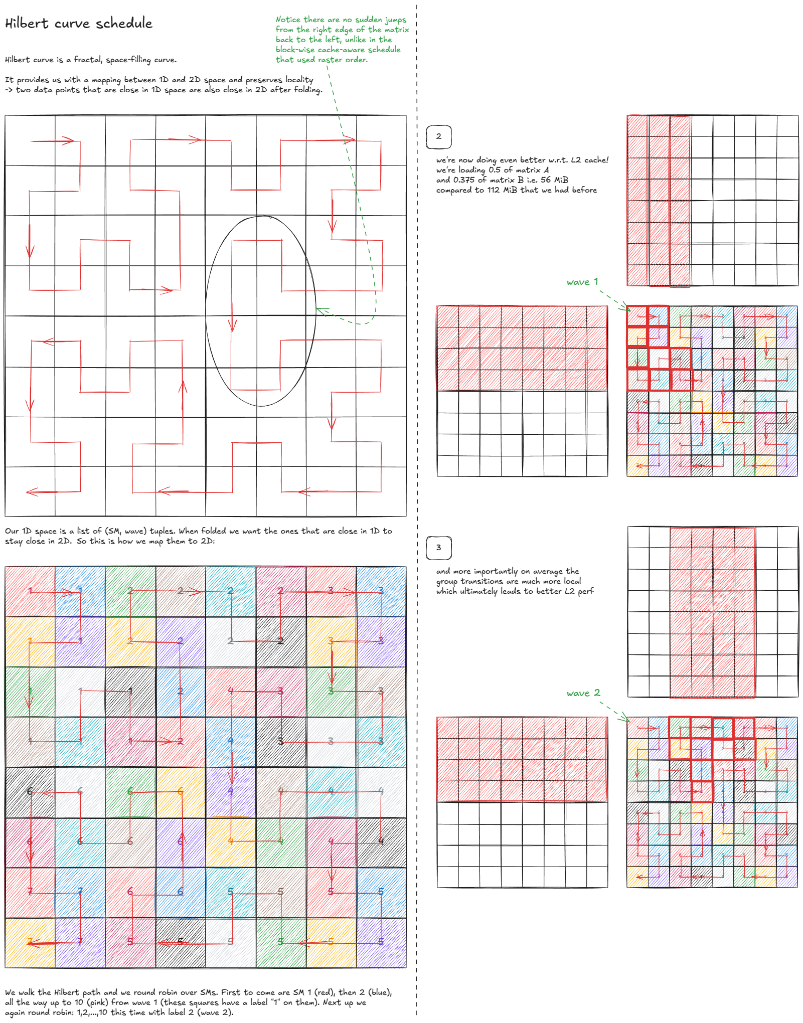 Figure 46: Hilbert-curve schedule