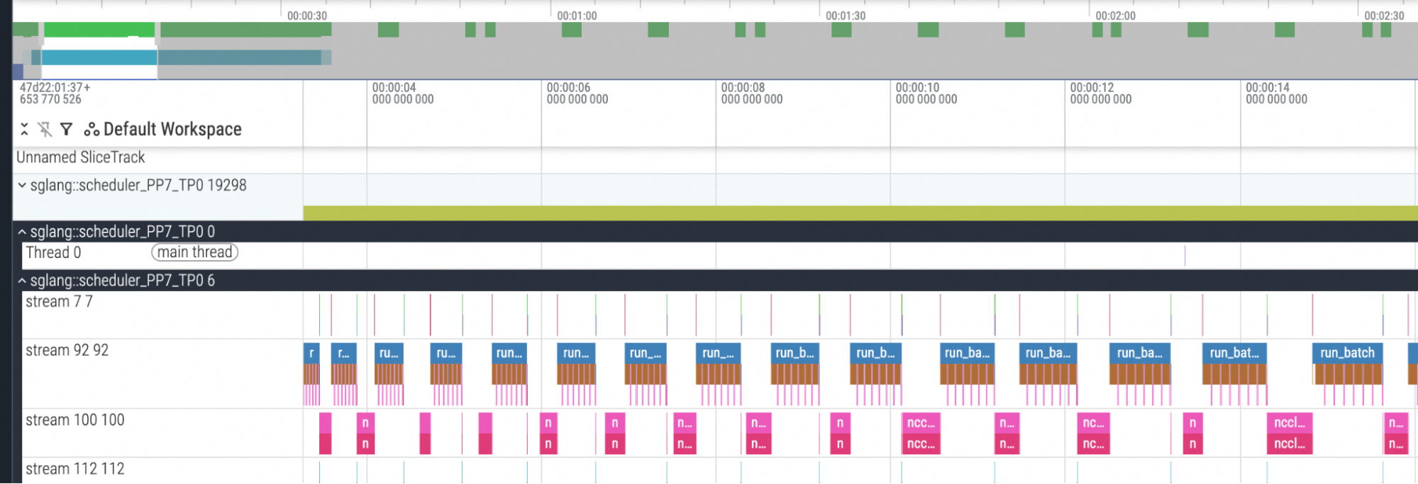 图 2：PP rank 7 在固定分块预填充大小下的性能分析结果