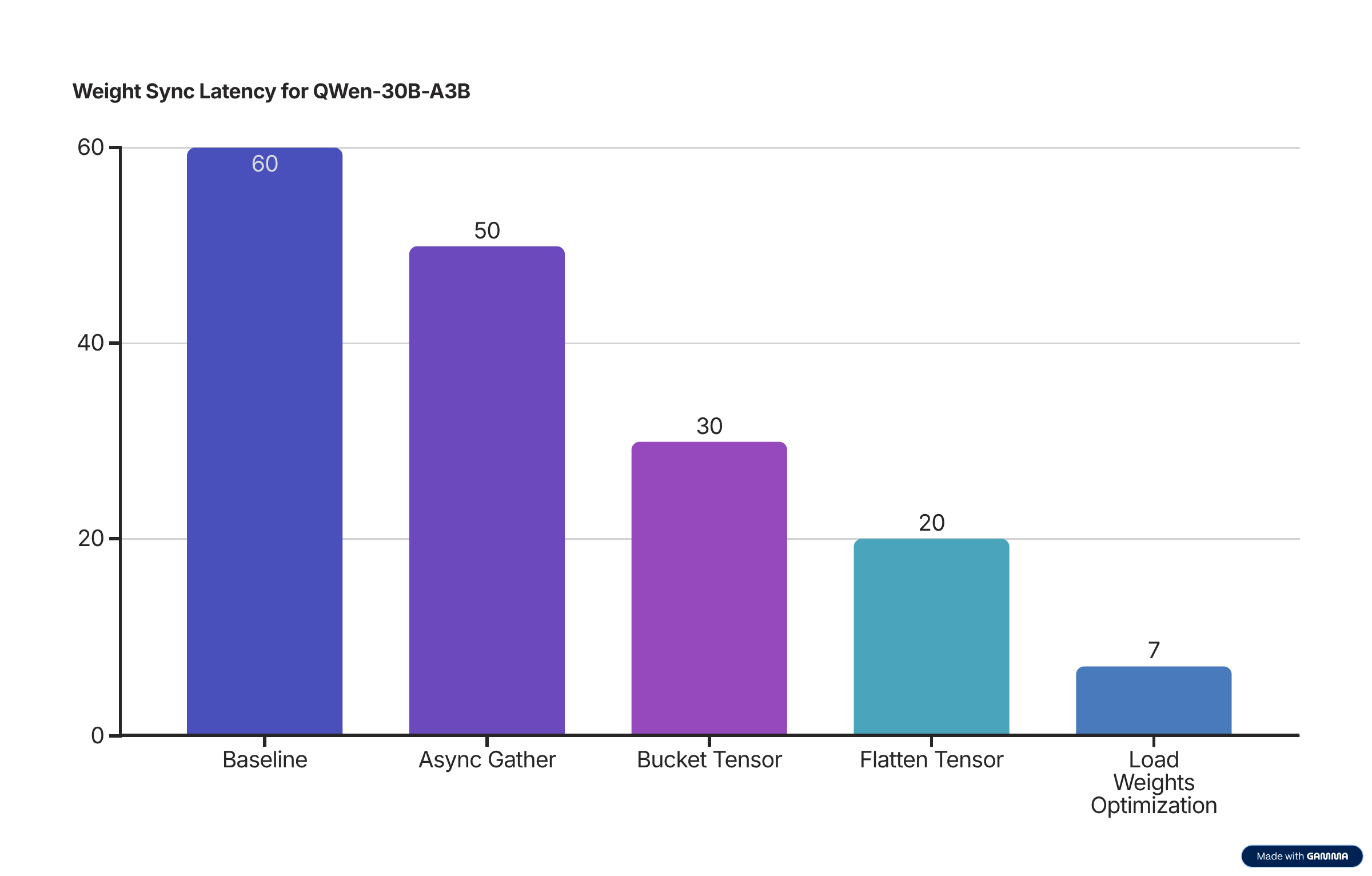 我们的优化之旅