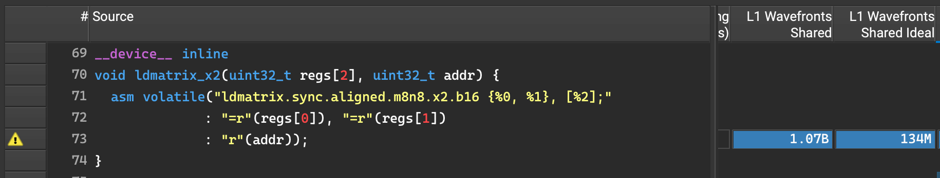 Bank conflicts in ldmatrix