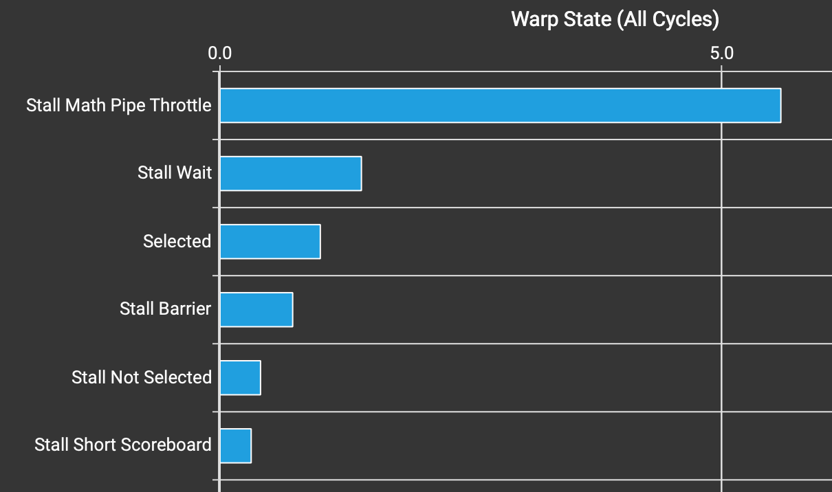 v3 的 Warp 状态统计