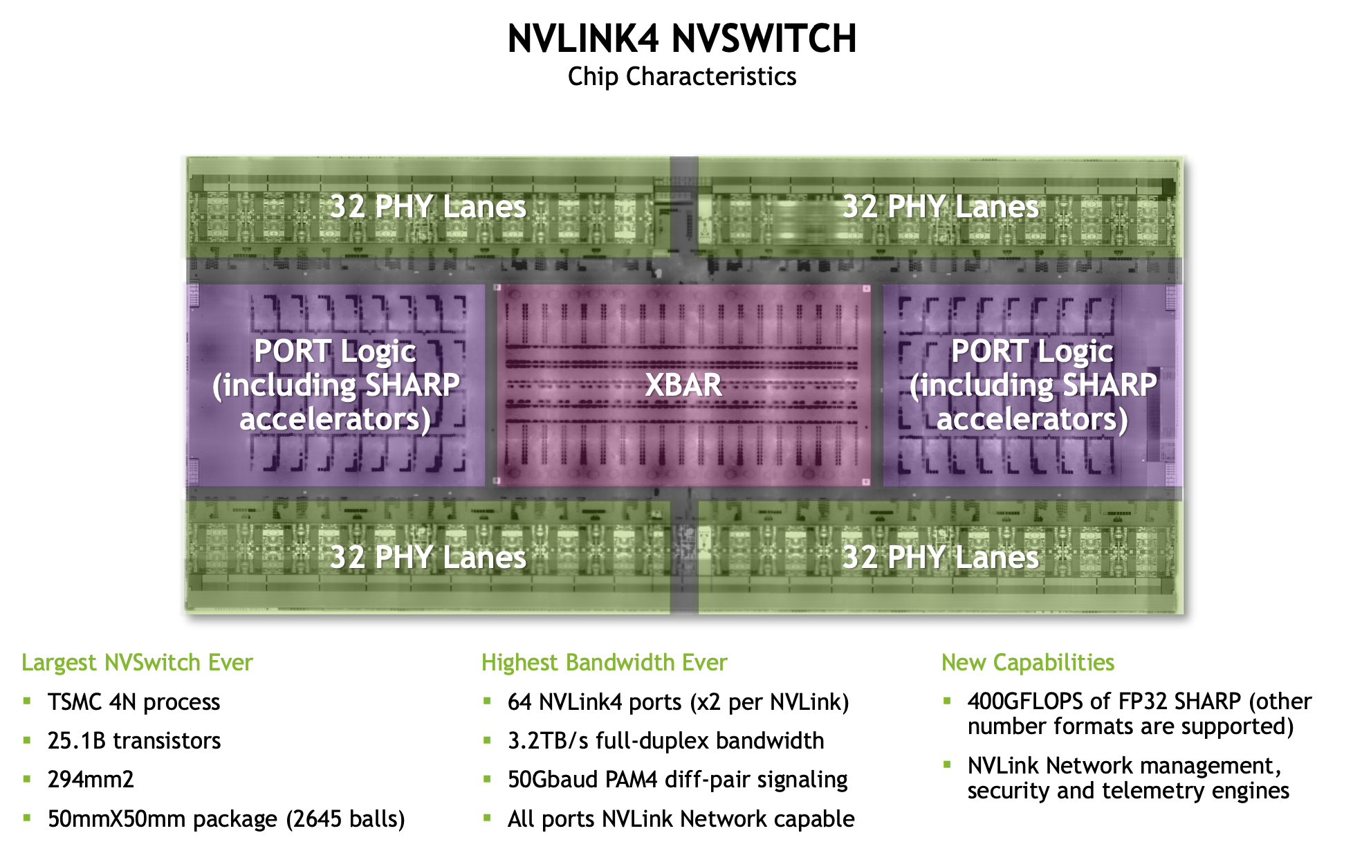 图：单个 NVLink4 交换机的底层视图。