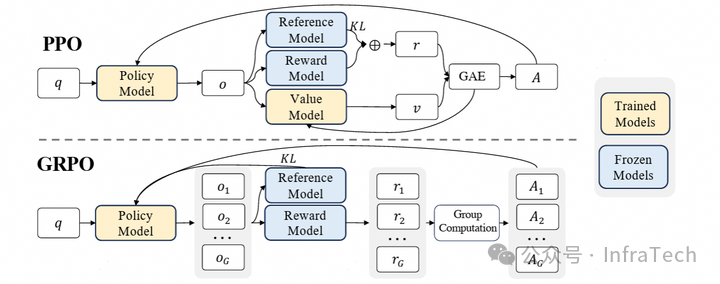 图解 Infra 视角下的强化学习性能优化