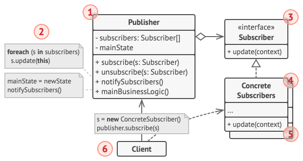 structure_of_Observer