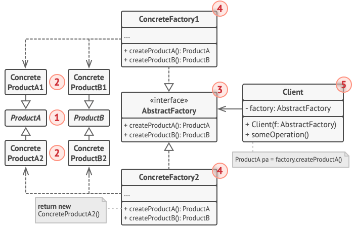 structure_of_Abstract_Factory