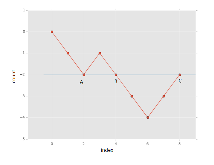 Contiguous_Array