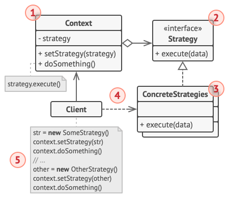 structure_of_Strategy