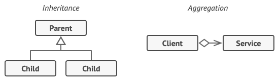 Inheritance_and_Aggregation