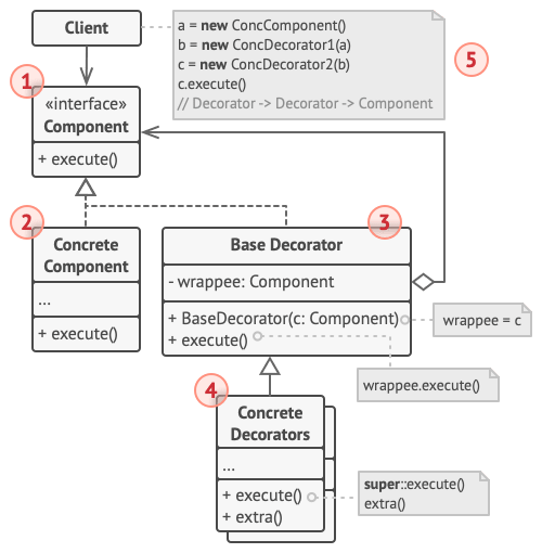 structure_of_Decorator