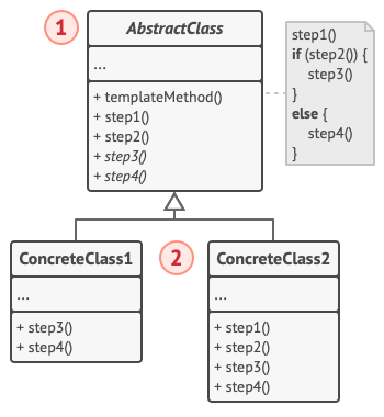 structure_of_Template